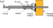 Figure 1. The disadvantage of heat coils is that they must be replaced manually after tripping